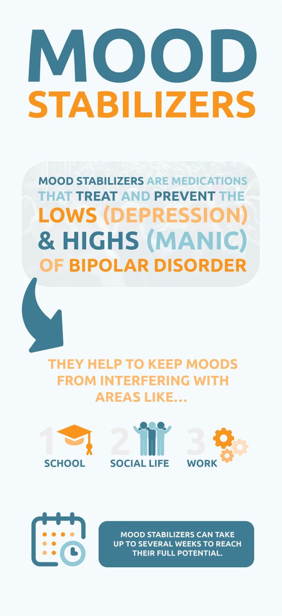 Mood stabilizers are medications that treat and prevent the lows (depression) and highs (maniac) of bipolar disorder. These types of drugs can help reduce your mood swings and prevent depressive and manic episodes.
