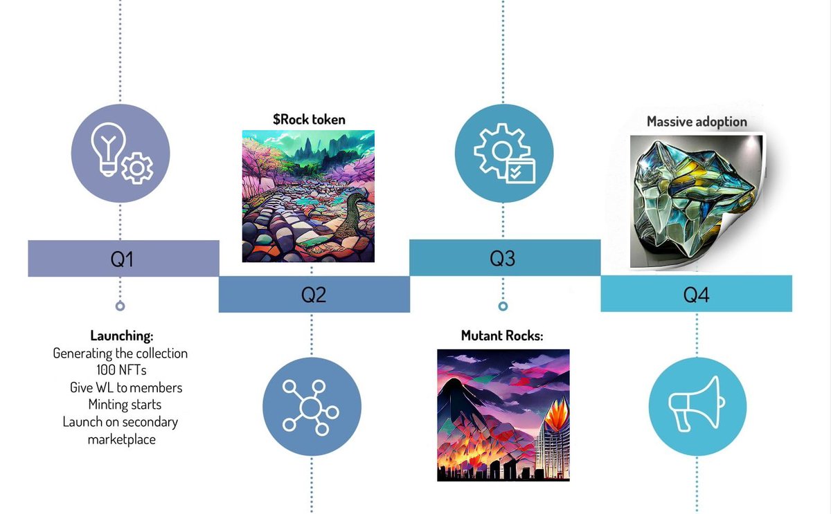 Smartrocksnft's tweet photo. Our roadmap just went live on our private discord!👀

Retweet and tag your friends for a chance to get whitelist! 🍻

Wagmi fam. 
#smartrocks #Solana #SolanaNFT https://t.co/wGW0DNWGGP