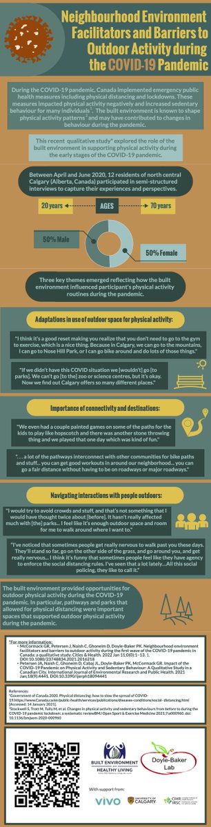 Built Environment and Healthy Living Lab tweet media