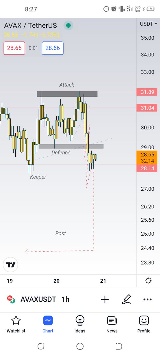 TradersClass's tweet photo. https://t.co/f1llohRxeA