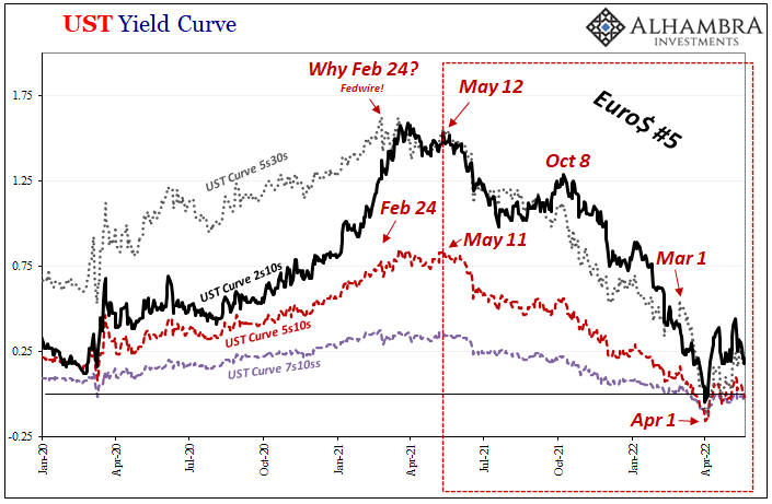 Jeffrey P. Snider tweet media