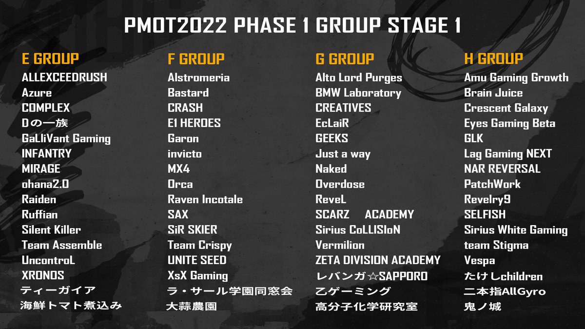 CspWIN's tweet photo. Team Crispy
PUBG MOBILE OPEN TOURNAMENT
GROUP STAGE 1
Fグループで参戦します。突破出来るよう精一杯頑張りますので応援よろしくお願いします。
#PUBGMOBILE #PMOT
#TeamCrispy #CspWIN https://t.co/mLUHJANeaL