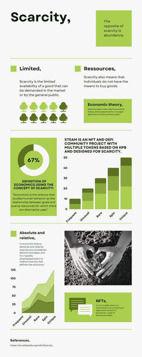 $STEAM #NFTs! 🔥