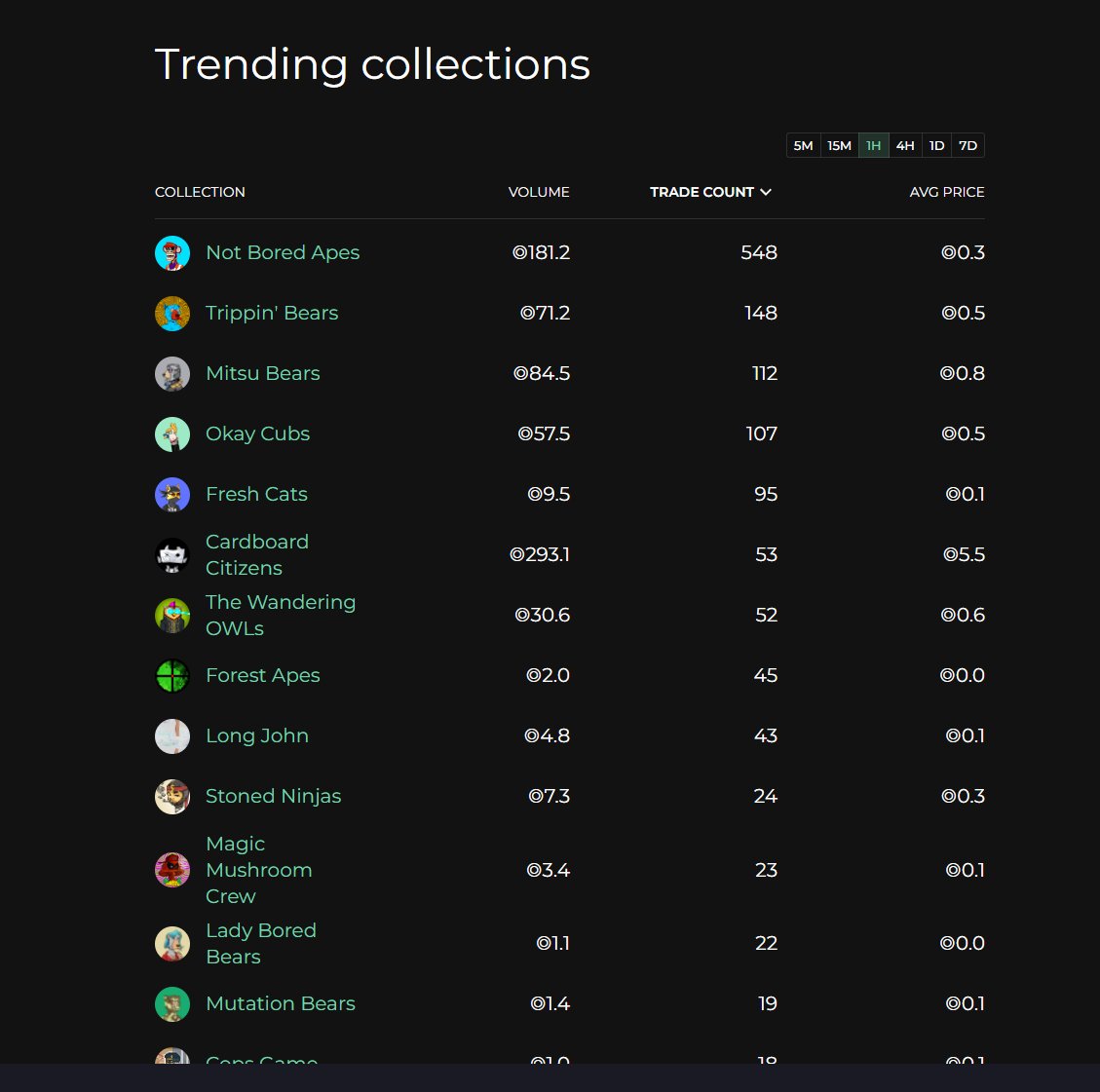 NotBoredApes tweet media