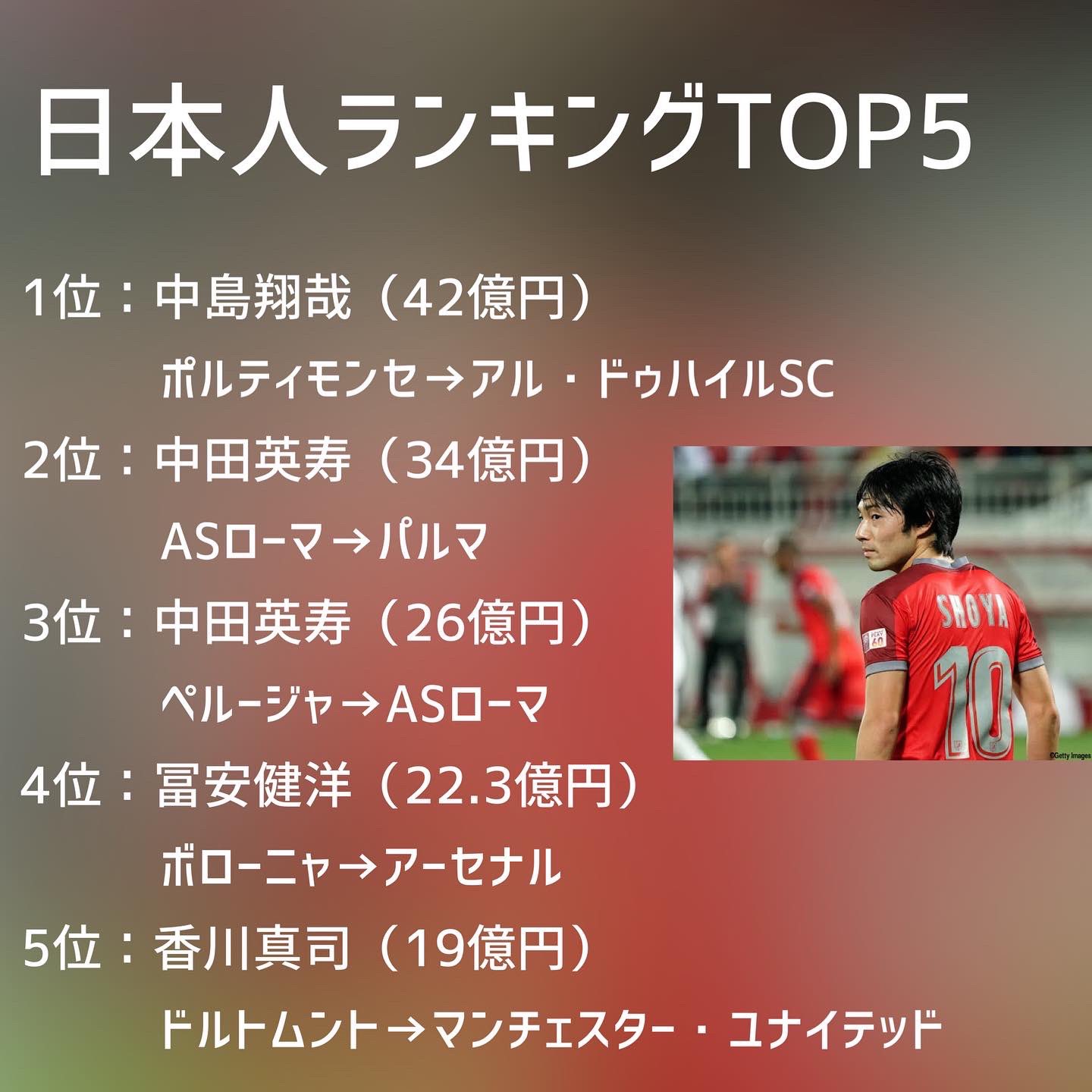 サッカー移籍情報 Twitter Search Twitter