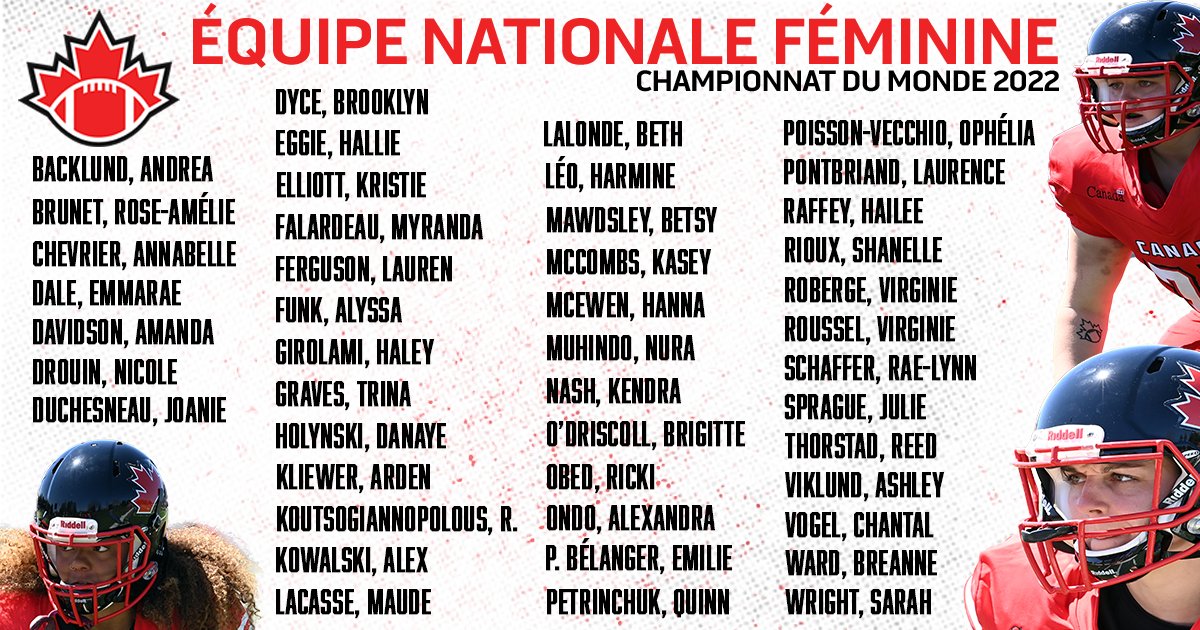 🚨ROSTER ANNOUNCEMENT🚨

Les 45 athlètes qui représenteront le Canada au Championnat du monde IFAF 2022 en Finlande cet été !

@ifafmedia