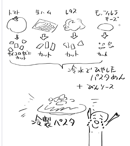 昨日からずっとこのこと考えてる 