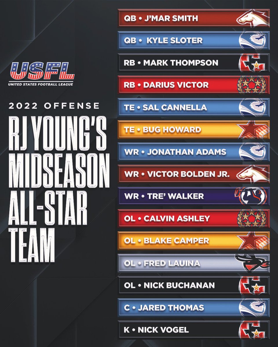 🤩🙌 <a href="/RJ_Young/">RJ Young</a> has dropped his Midseason All-Star Team 

Did your favorite player make the list?
