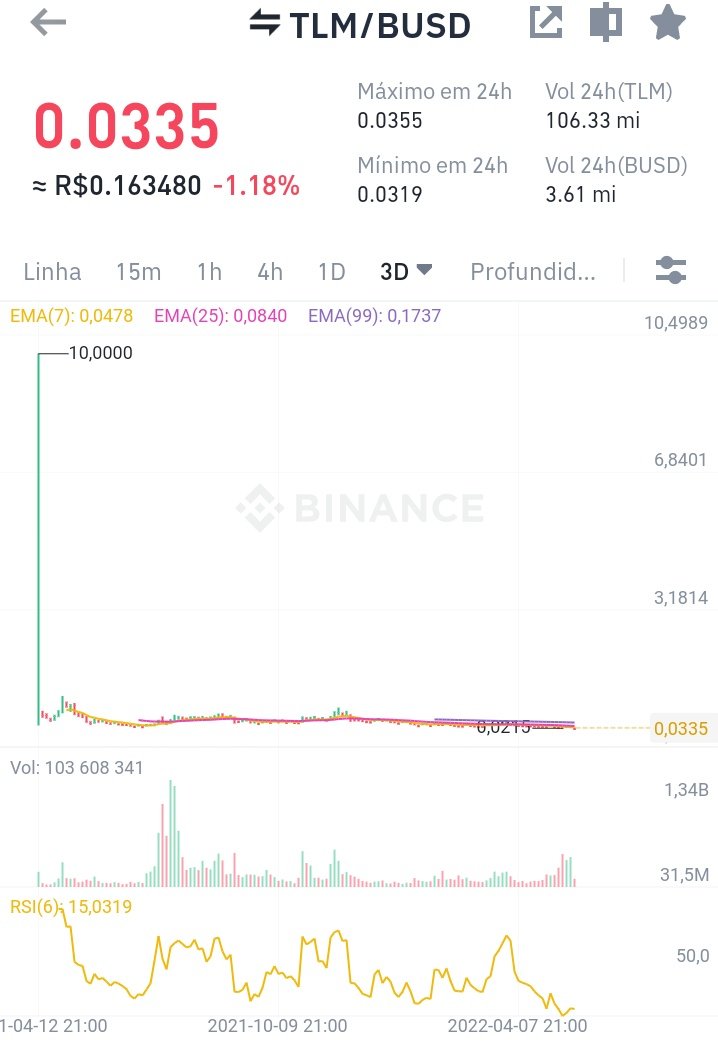 rBelbit's tweet photo. #TLM #AlienWords #Binance 
@AlienWorlds @binance ...

$1 ? $5 ? $10 ? 👀🚀

🌊🏄💰💵👍😀 https://t.co/Z1bM7m97Ck