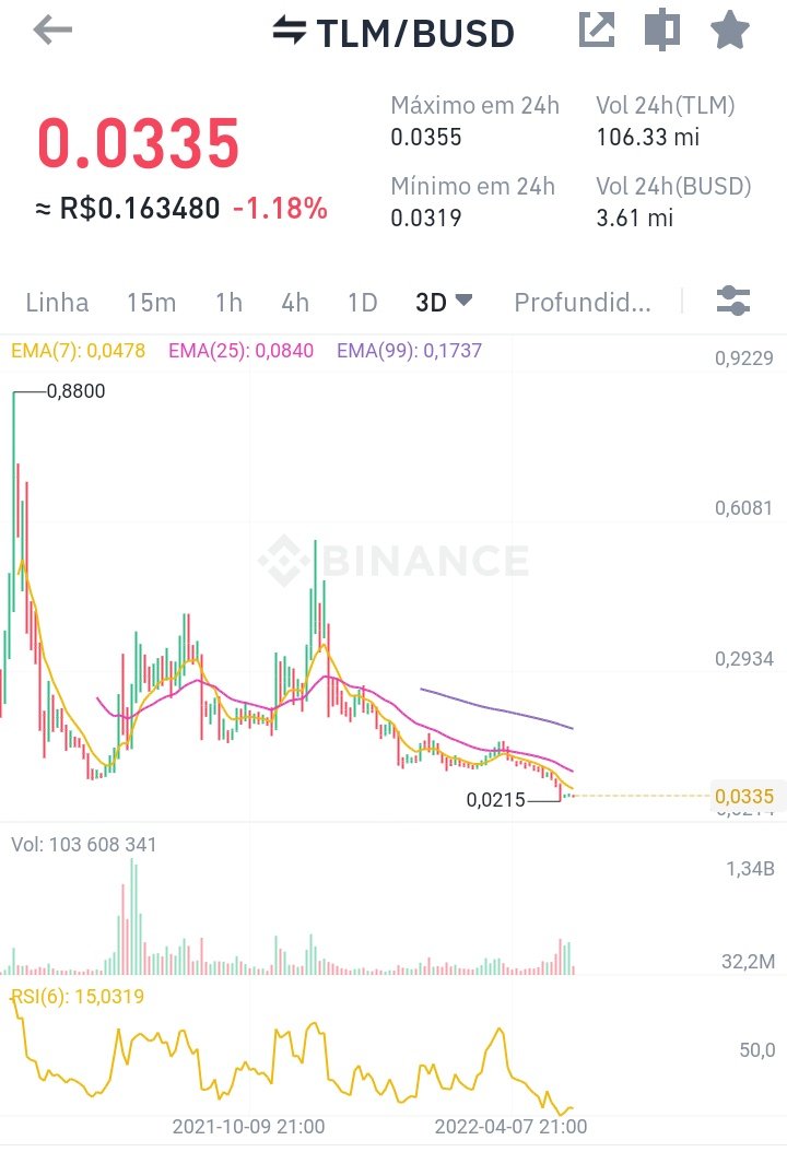 rBelbit's tweet photo. #TLM #AlienWords #Binance 
@AlienWorlds @binance ...

$1 ? $5 ? $10 ? 👀🚀

🌊🏄💰💵👍😀 https://t.co/Z1bM7m97Ck