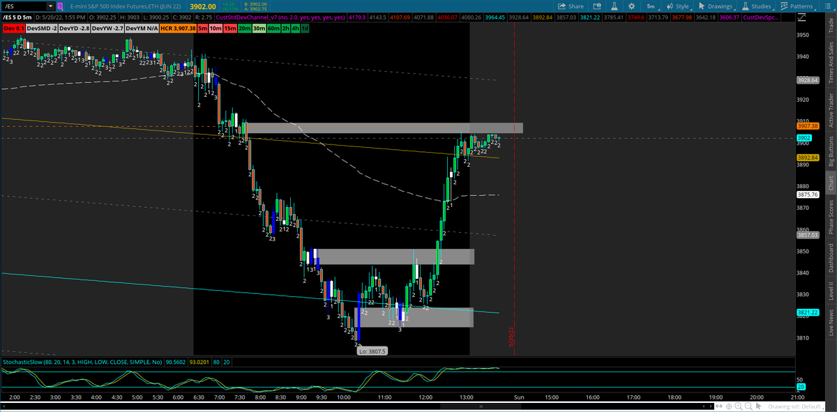 CheezeLion's tweet image. It&apos;s funny how the market works like this😂#ICT #TheStrat #StandardDeviations $ES #ES_F