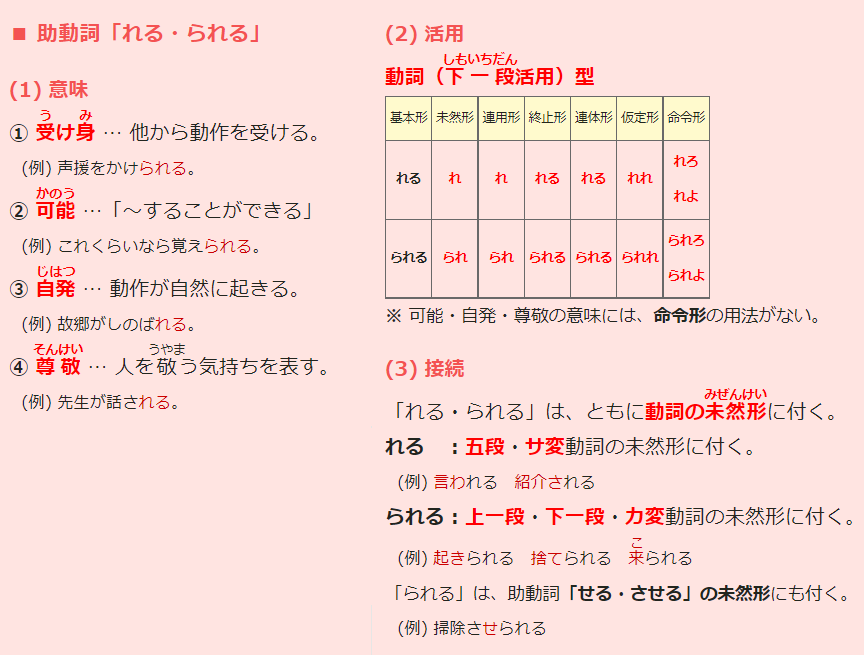 Trumpetのkuni ゲトれる はラ行五段活用動詞 ゲトる の未然形 ゲトら に可能の助動詞 れる がついた ゲト られる から ら を抜いた ら抜き言葉 批判されがちな ら抜き言葉 だが これを専ら 可能の意味に用い と区別するのは