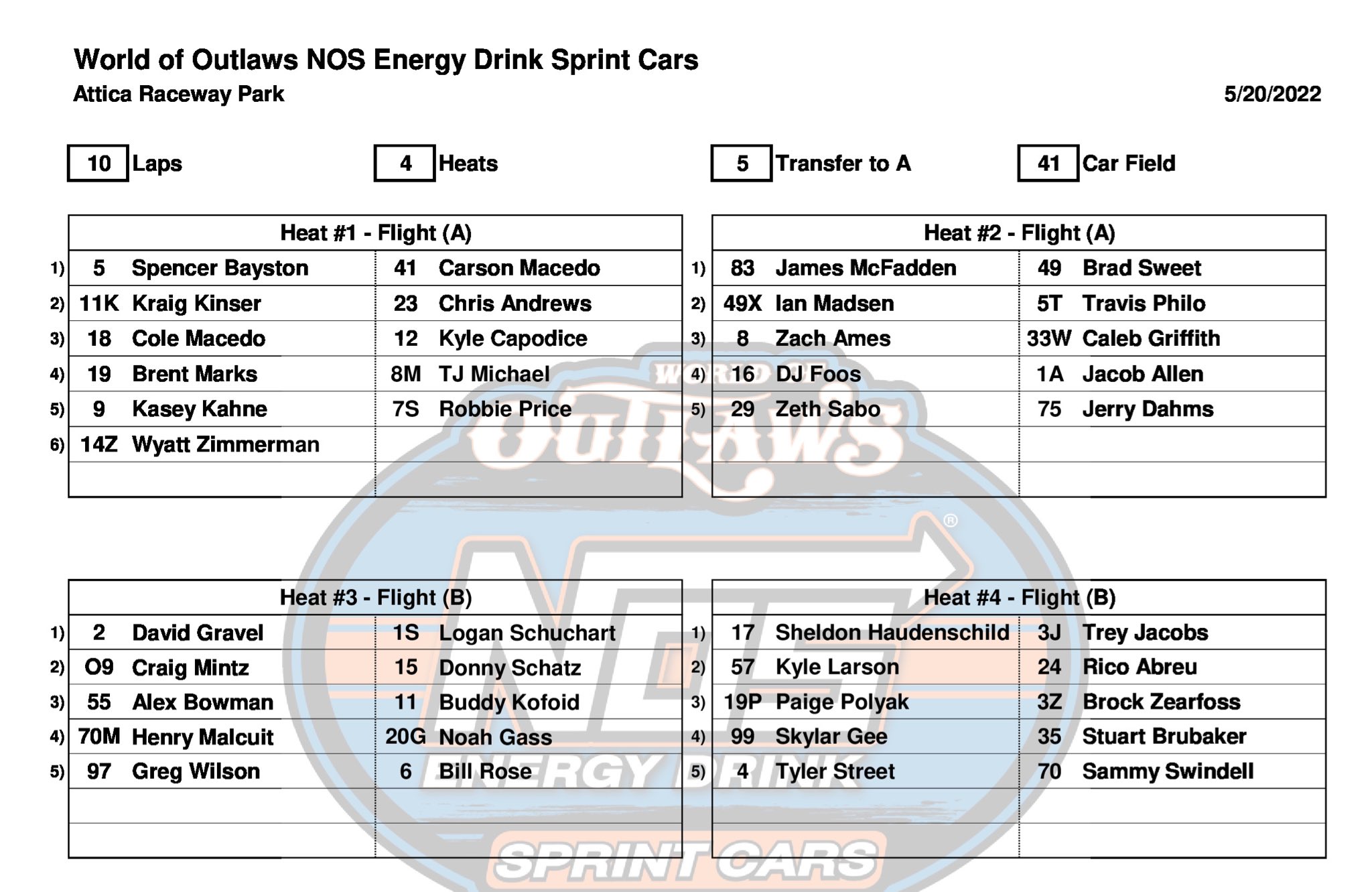 World of Outlaws on Twitter: "👇 Friday’s @NosEnergyDrink Heat Race ...