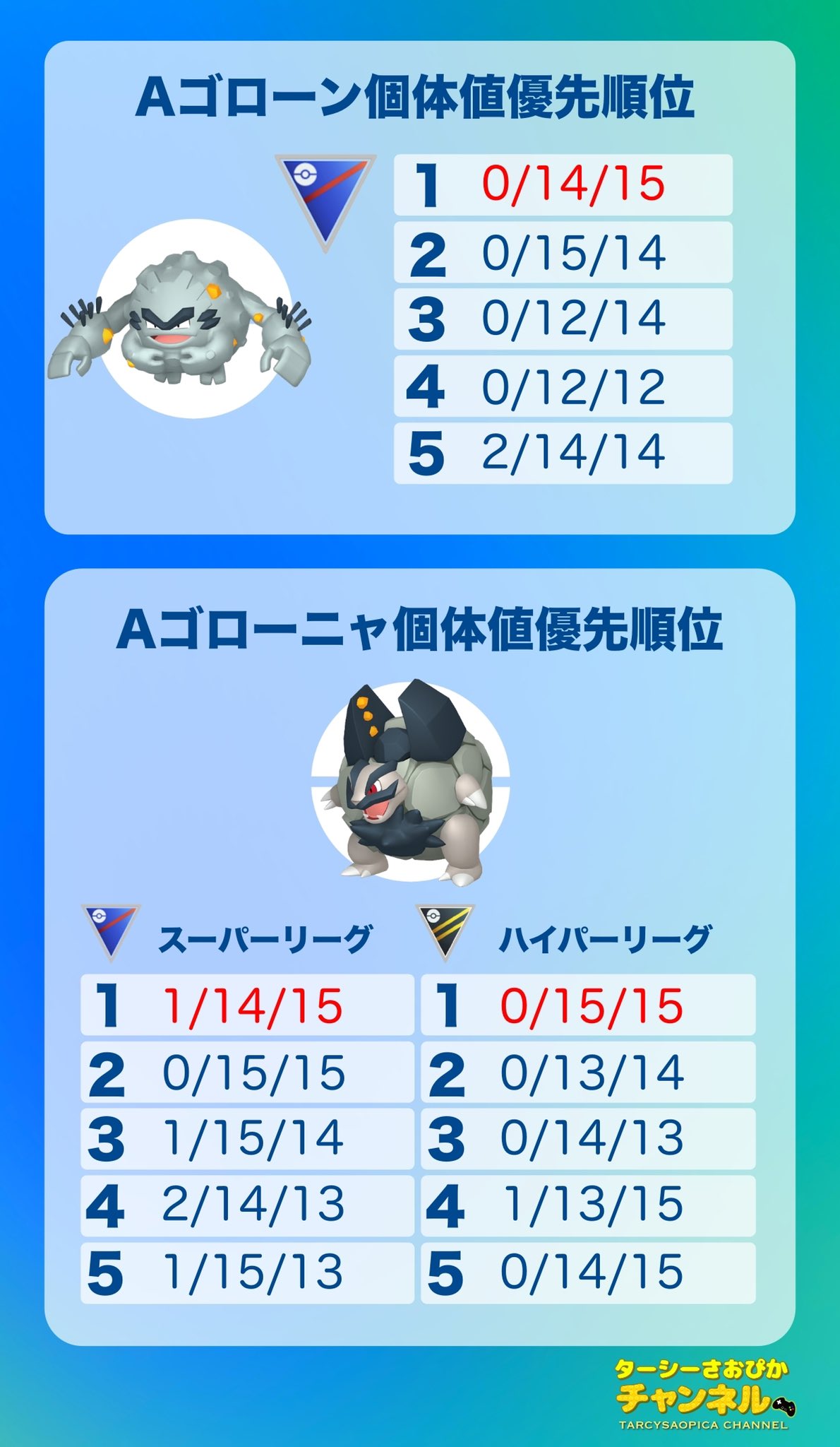 ふー ポケモンgo川崎 Fusu7poke Twitter