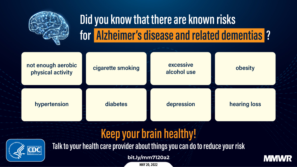 Did you know that you can reduce your risk of #Alzheimers disease and related forms of #dementia? For example, making sure your #hypertension and #diabetes are properly managed and getting enough aerobic physical activity can help. Learn more: bit.ly/mm7120a2. MT @CDCgov