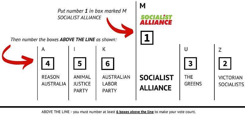 WECANbuzz's tweet photo. I don't get why the Victorian Socialists haven't joined the Socialist Alliance, seems a bit off-brand #HTV #auspoll2022 #AusVotes22 https://t.co/wRFGUd3VJd