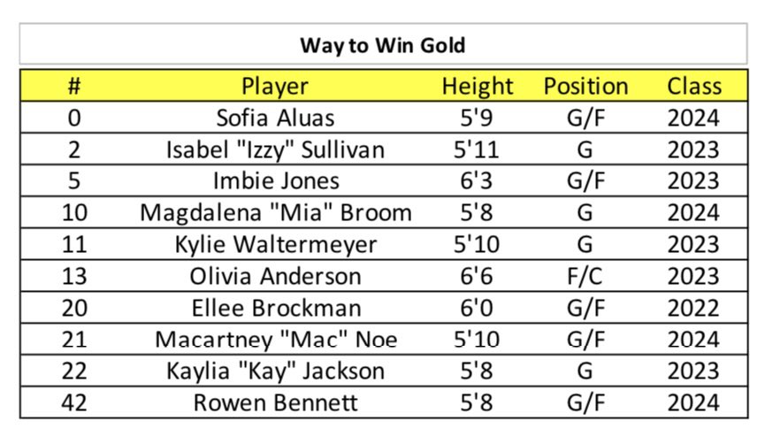 The Way to Win Basketball tweet media