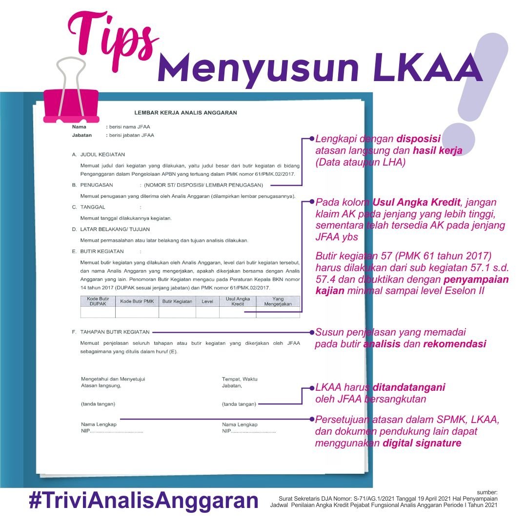 AnalisAnggaran's tweet photo. Lembar Kerja Analis Anggaran merupakan dokumen pendukung yang harus ada di tiap butir kegiatan unsur utama sub unsur analisis di bidang penganggaran dalam pengelolaan APBN. #rekAnalisAnggaran, simak tips cara menyusun LKAA dalam infografis berikut.
#AKJFAA
#DUPAK https://t.co/fL12KNTumU