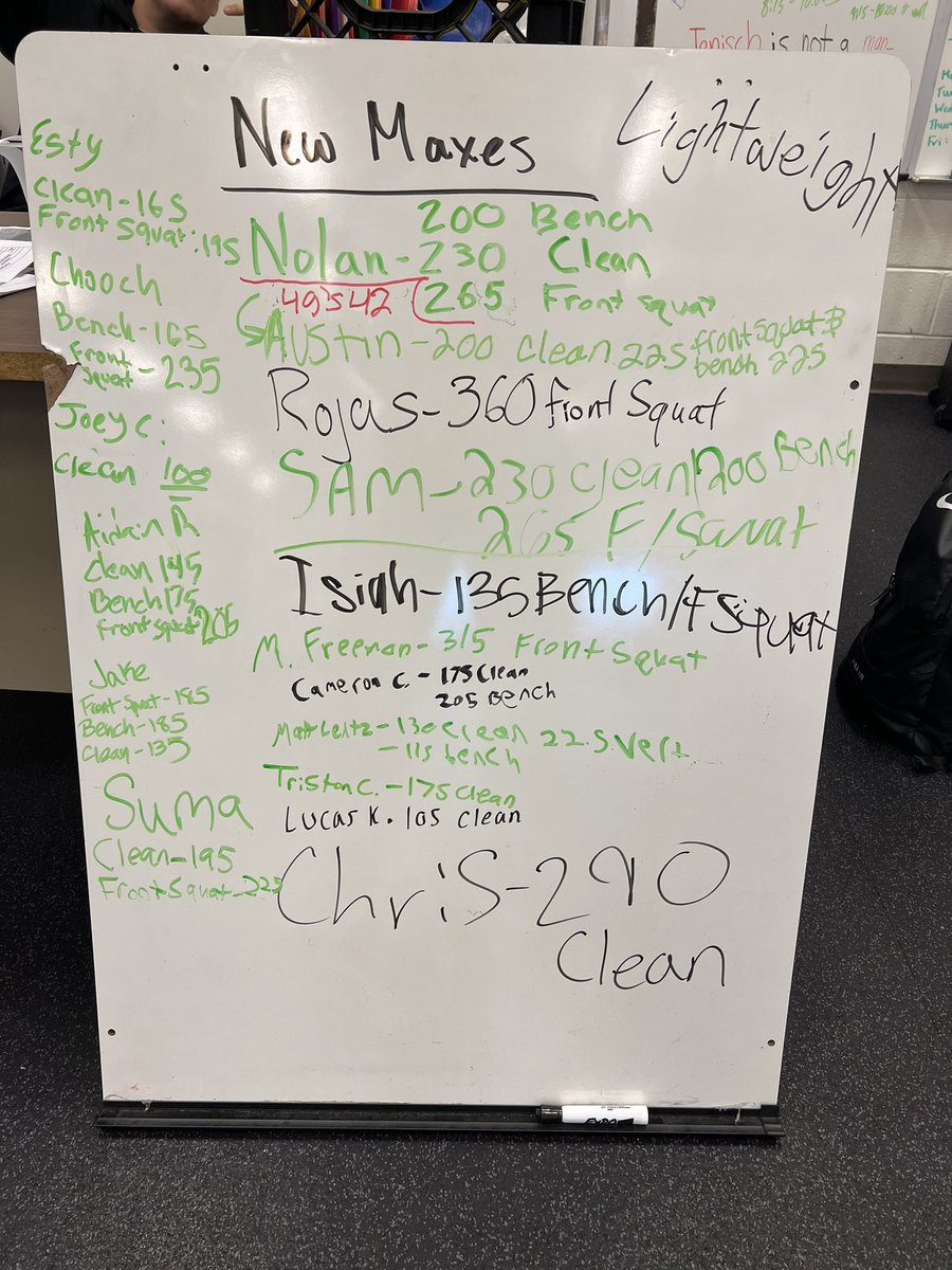 CoachJenisch's tweet photo. 90%+ singles to end the year. 18 athletes. 31 PRs. Great job everyone! https://t.co/h65aS8ullb