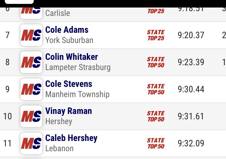 klick_m's tweet photo. Woo hoo Caleb! Lowering that PR @cedarsxc @piaadistrict3 https://t.co/kheImF5hR1