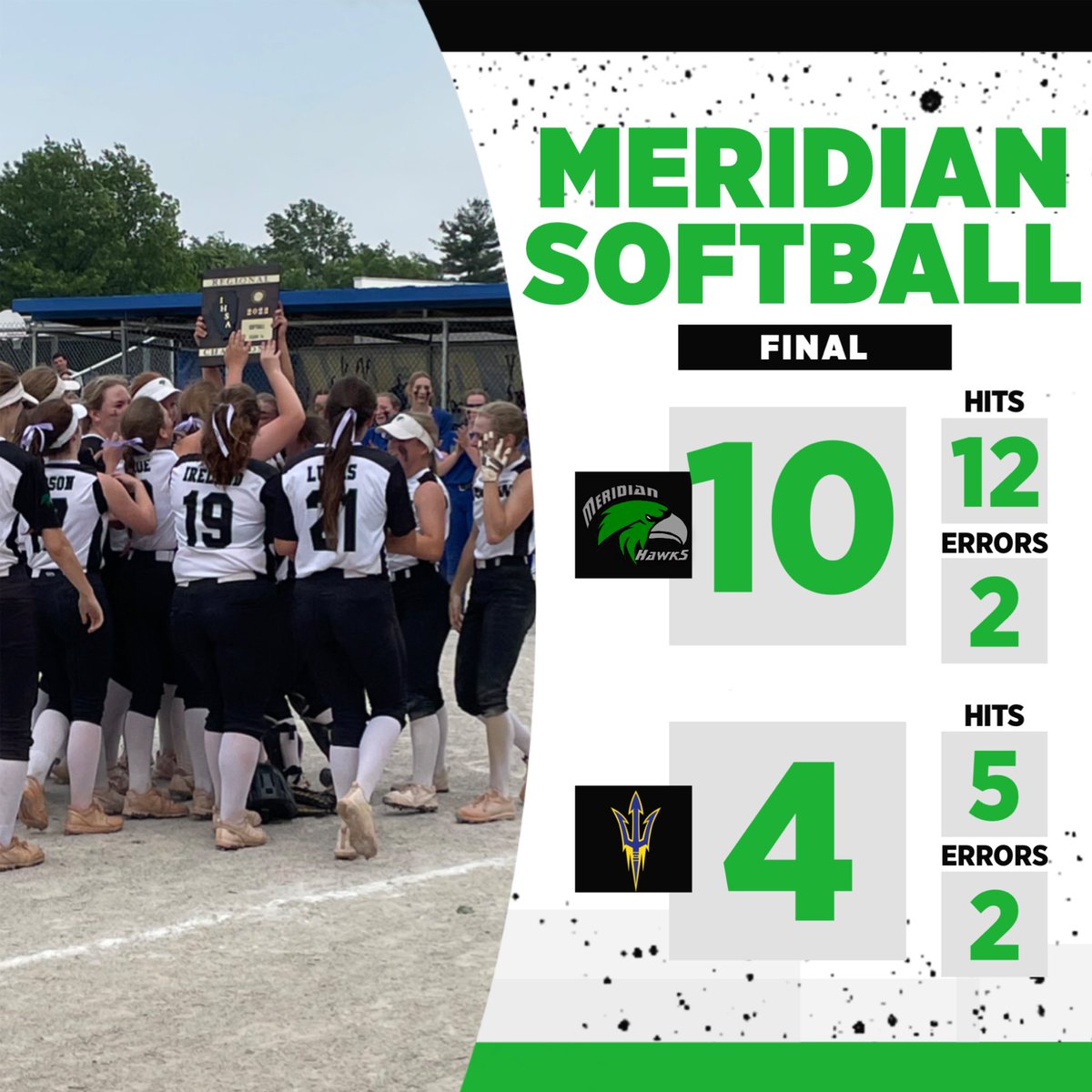 ad_meridian's tweet photo. REGIONAL CHAMPIONS!!! #WayToGoHawks #WeAreMeridian
W: K Hendricks / HR: Li Snow https://t.co/6OZq4U3jY5