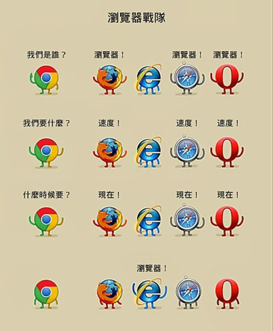 ifengna's tweet photo. #微软 Edge浏览器在微博上宣布IE浏览器6月16日正式退役。#InternetExplore 将正式推出历史舞台,网友纷纷调侃。(果壳) https://t.co/fjkPDRvNyR