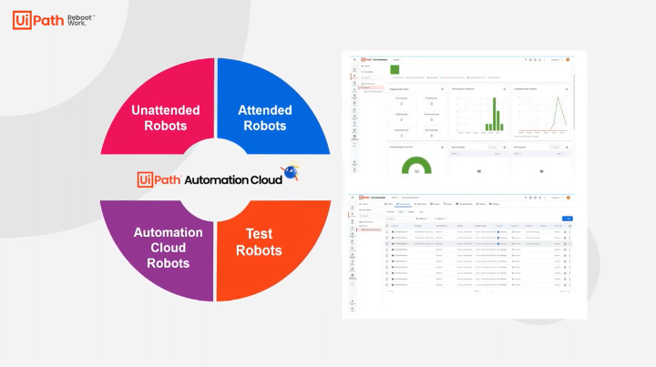 With #Automation Cloud Robots, you can get started no matter where you are, within minutes - provision a tenant in your region, get 🤖 in your data center &amp; start running them instantly. Watch UiPath Live on-demand to get the latest updates on 2022.4  - spr.ly/6018zOUc4.