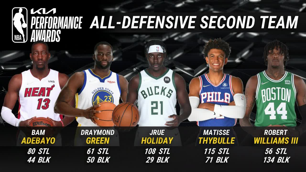 Nba defensive team best sale