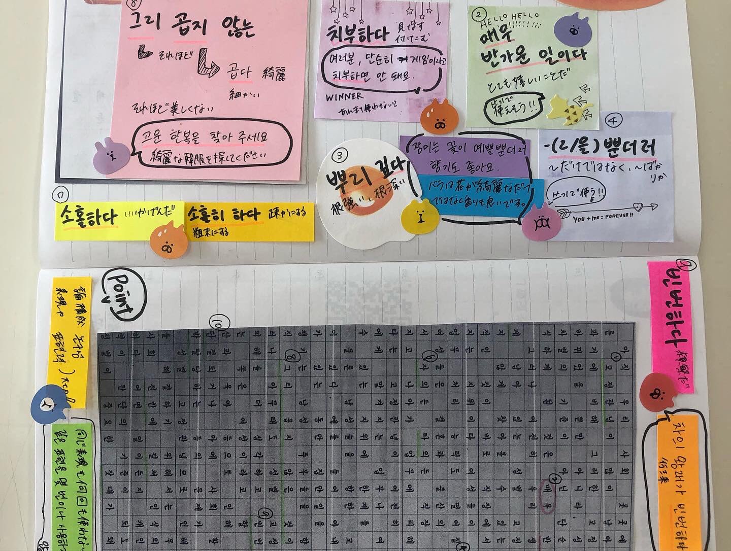 桜花学園大学学芸学部英語学科 韓国語検定対策 ノートまとめ ふせんノート 桜花英語 英語プラスアルファ 学芸学部 韓国語勉強 韓国すき Topik Topik授業で作文頑張ってます T Co Pl1mhv2g8k Twitter