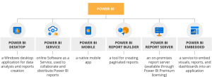 TAFF_Inc's tweet photo. Know why Power BI will be useful in your organization for data analysis, ad-hoc reporting, insights sharing and organizational collaboration.

https://t.co/KM7BObihfm

#TAFF #WeMakeITHappen #PowerBI #datavisualization #Data #datavisualizationtools #tools https://t.co/AZ73UvOQqa
