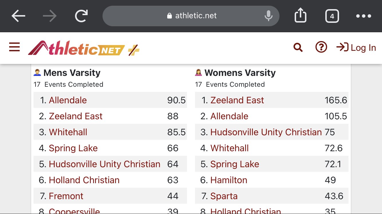 Allendale Athletics on Twitter "Great job Boys and Girls Track today