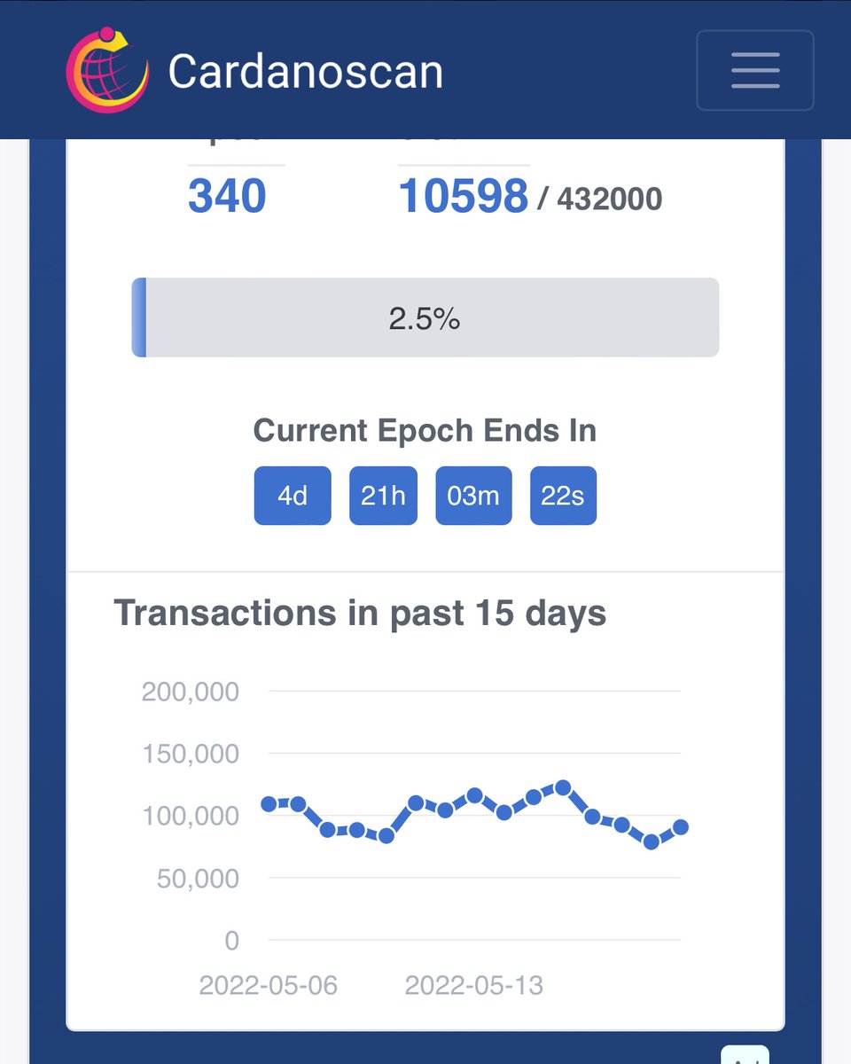 Trippy_BTC's tweet image. Nothing in crypto is as popular as it was in a bear market but all I need to look at is usage and $ONE is still being utilized far more than $AVAX or $ADA and isn’t far behind $ETH and it’s adding more developers every day.