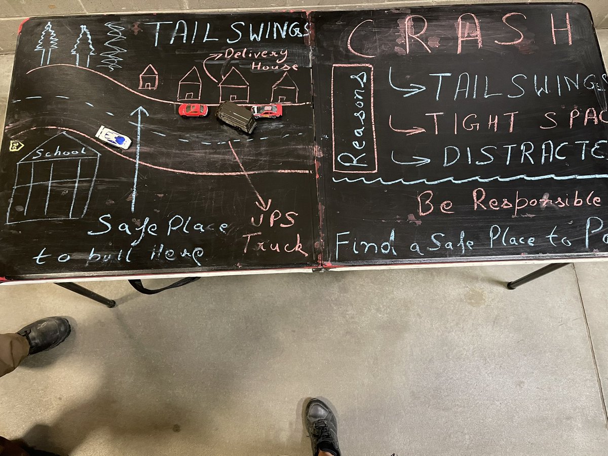 It has been a busy week talking about a few things 1 - Dog bites, put up a true/false questions to get everyone thinking about dog bites how to avoid them. 2 - Tail swing, 3 - Park positions.