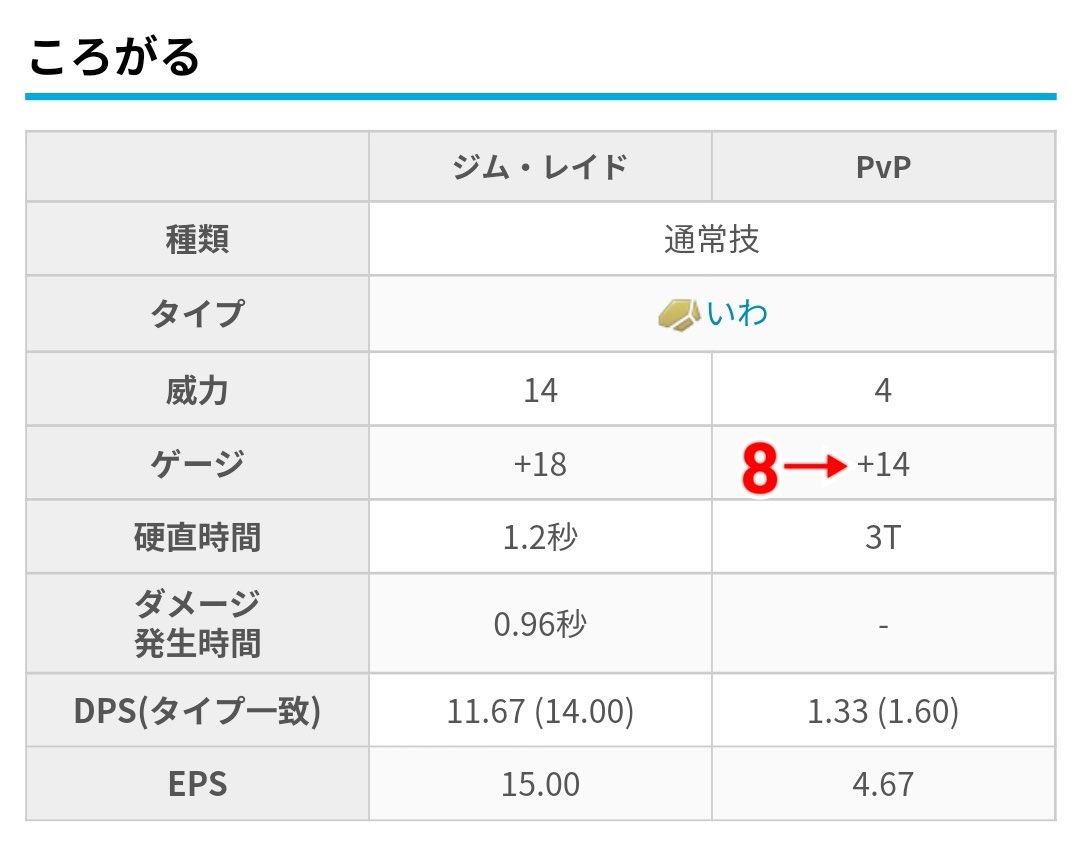 マイナーポケモン研究会 Go Minor Pokelabo Twitter