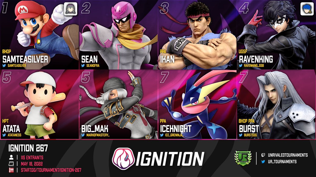 BHOP Esports welcomes the summer SSBU challenge with a high-octane team featuring <a href="/SamteaSilver/">SamteaSilver</a> <a href="/AnimalKWolf/">AnimalKingdomWolf</a> and <a href="/BurstSSS/">Burst</a> !! So far in 2022, these players have won 6 Championships <a href="/UR_Tournaments/">Unrivaled Tournaments</a> #ignition <a href="/ignitegaming/">Ignite Arcade</a> weekly!