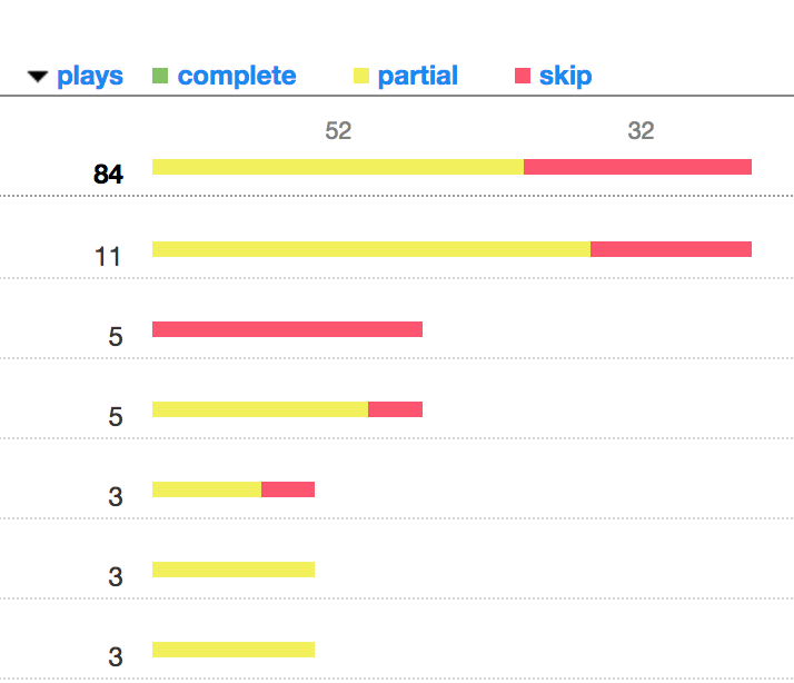 _luscho's tweet photo. the cumulative psychic damage done to musicians by bandcamp's play stats is incalculable https://t.co/Tgja1rOE2O