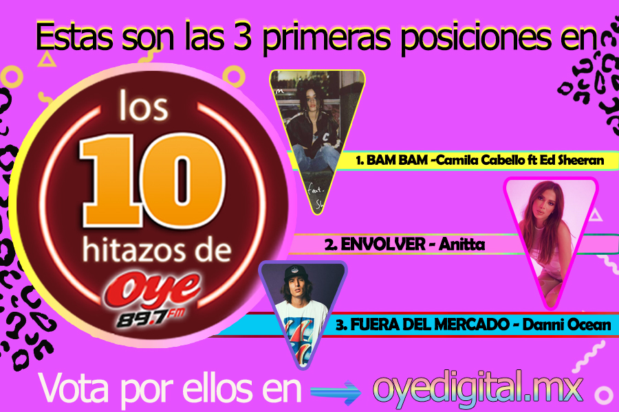 Oye897's tweet photo. ¡HOY sabremos quién está en la primera posición🏆 ! en los #Hitazos de #Oye897fm ¿Ya votaste? 😎
1. Bam bam - @Camila_Cabello ft @edsheeran
2. #Envolver - @Anitta
3. #FueraDelMercado- @Dannocean
‼Vota por tu ♥‼ con @OyeAlbert897
Aquí🚀 https://t.co/D9wHkwHJm6 https://t.co/9eFzAH8eP0