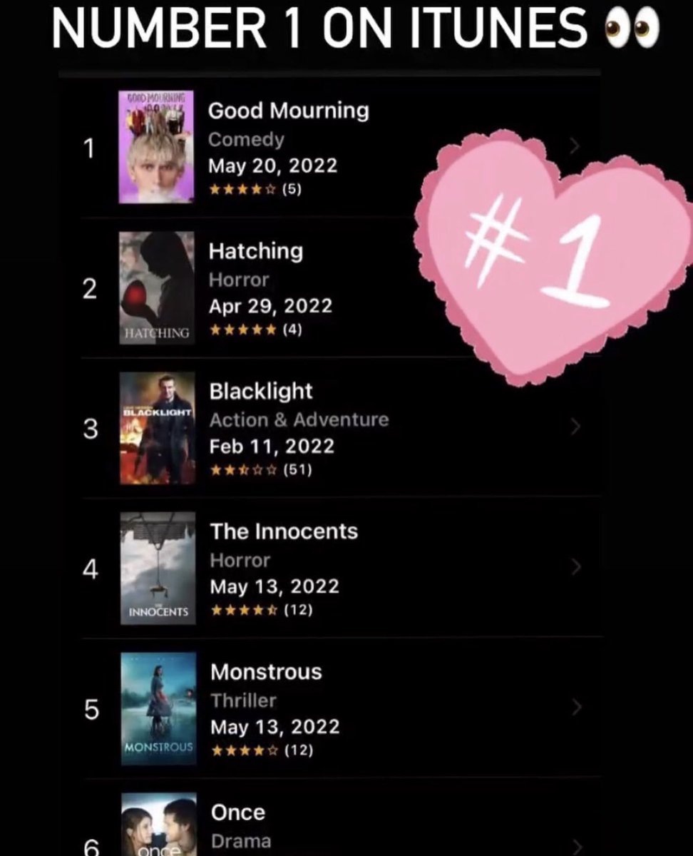 mgk_usa's tweet photo. #GoodMourningMovie is Number 1 on iTunes!! Let’s gooo!! 💖🔥🎉 https://t.co/bXQiU8dsNw