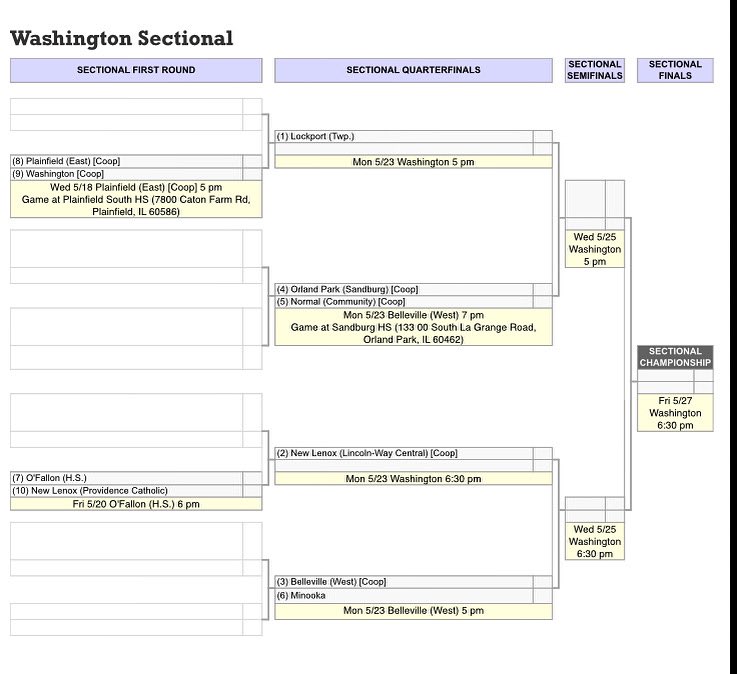 We play our Sectional Quarterfinal game this Monday at West. Opening draw is at 5pm!