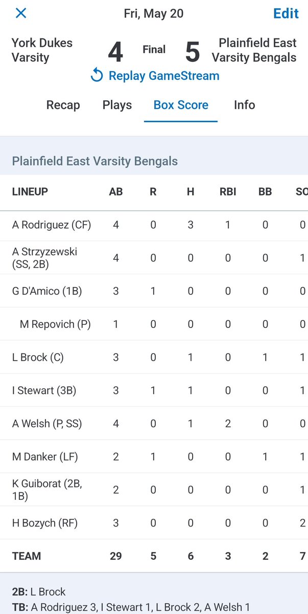 Bengalsoftball2's tweet photo. BENGALS w/ all out WIN over York - Senior Night - in 8 innings! Congratulations on total team effort &amp; thanks to seniors for all their contributions over the years. We have some unfinished business to take care of: Romeoville Monday &amp; Regional game vs Naperville Central Wednesday https://t.co/uJkmwLhx4r
