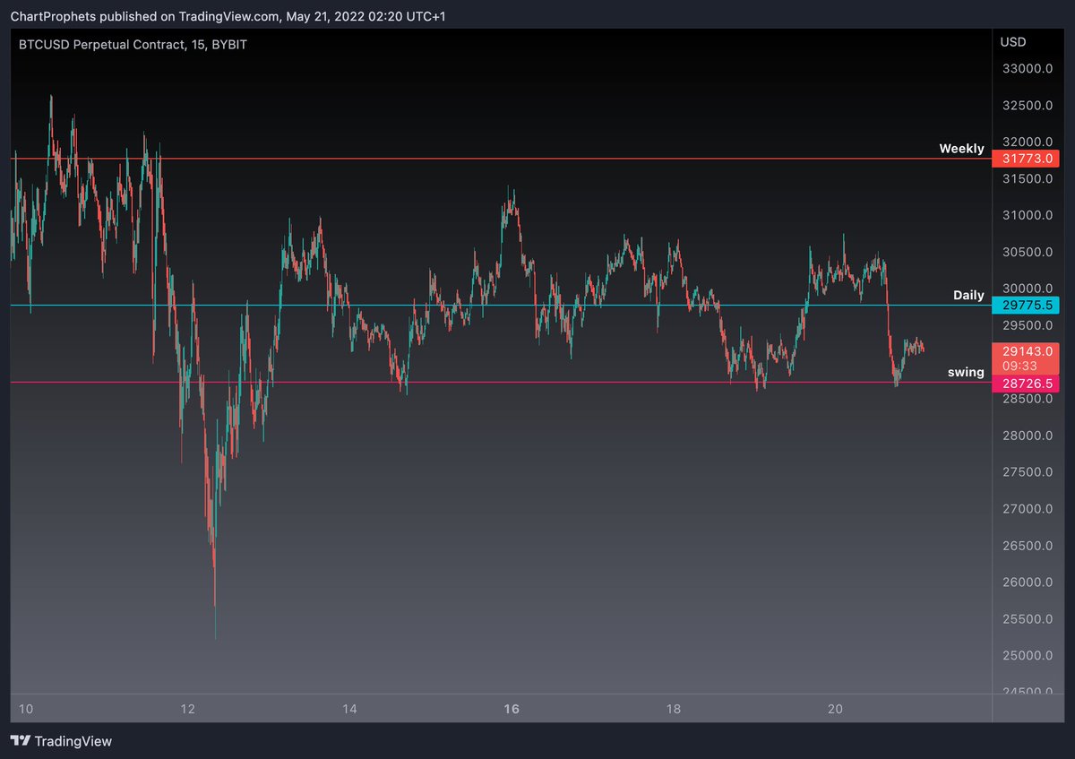 Chart Prophets tweet media