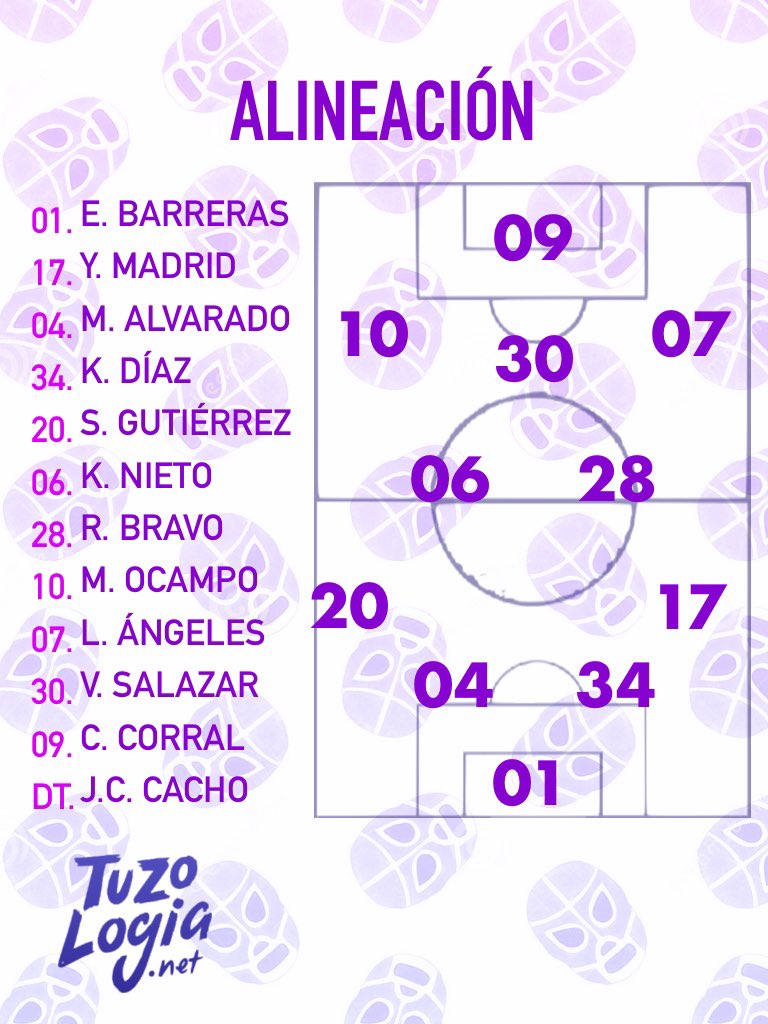 Tuzologia's tweet photo. ¡Así arranca la #CarCacha!
Este es el once que manda Juan Carlos Cacho a la cancha del Hidalgo. https://t.co/RUHsln9F87