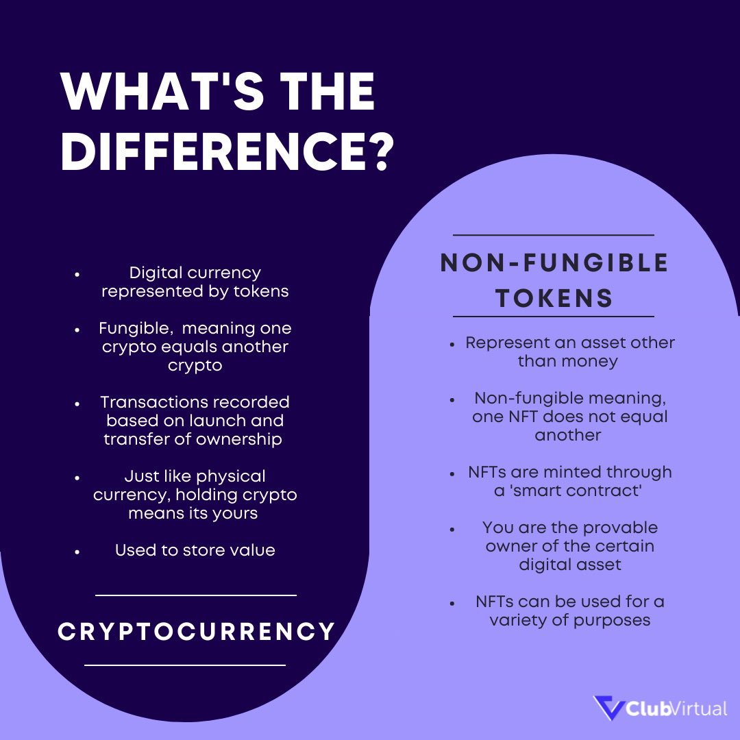 clubvirtual_io's tweet photo. Gm fam - remember continuous education is key 🔑
#cryptocurrency #NFTs #educational #ClubVirtual #nftcollector #aussieart https://t.co/pj6Z8HBeEq