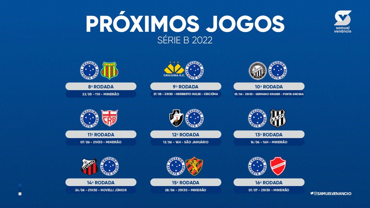 Sete jogos capitais: os últimos passos da missão do Cruzeiro na Série B