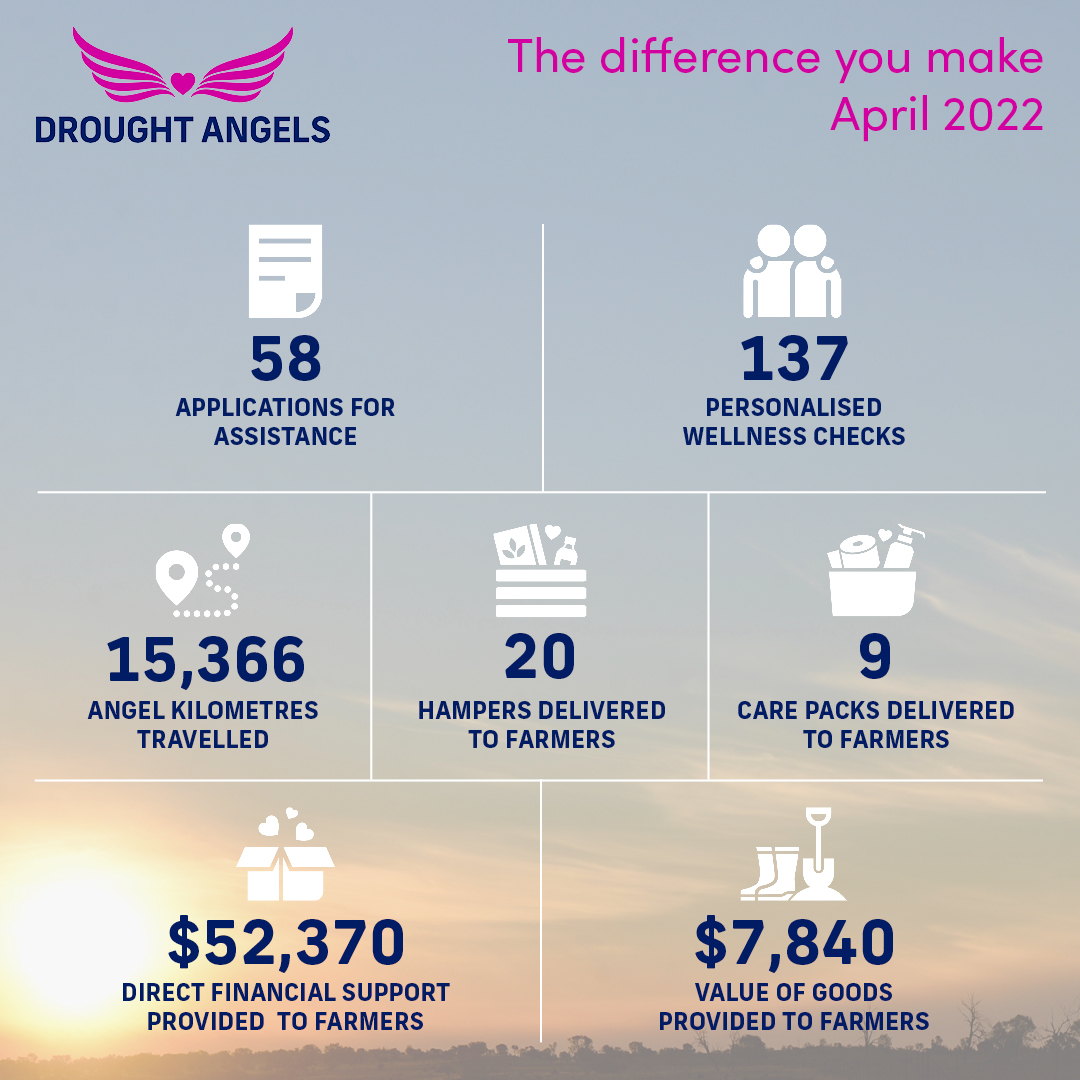 Drought Angels tweet media