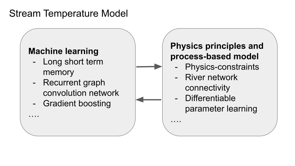 WildcatTao's tweet photo. Learned a lot at the #HydroML workshop! https://t.co/4oJoSLyOSa