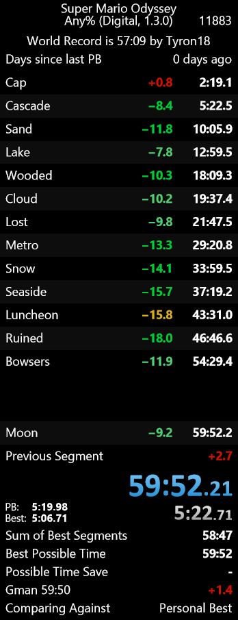 Super Mario Odyssey Speedrun Record Down To 57:09