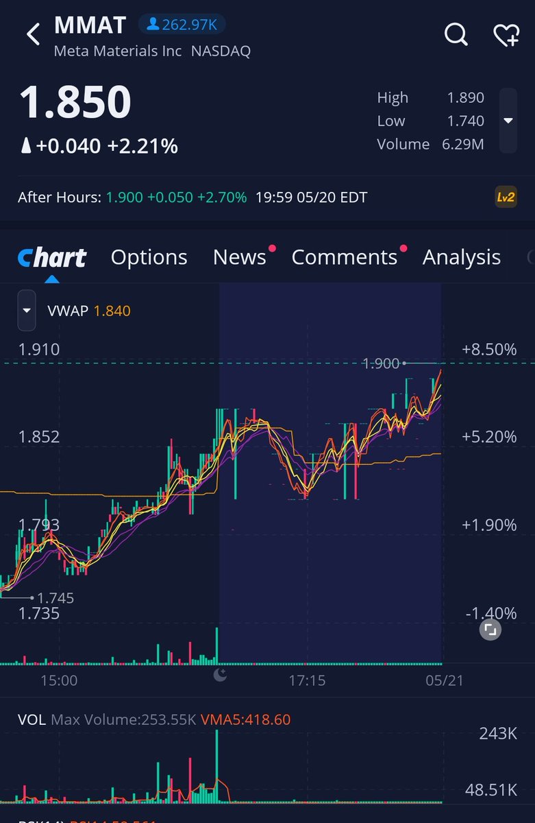 ElonDoge's tweet photo. Looking into @Metamaterialtec after all this time through the pain made me a believer. A lot of us are bag holding(waiting on divi too), but hopefully it's turning around for $MMAT. If not yet, keep sharing music. You guys are not just strong anymore. Y'all are #Meta strong. https://t.co/D3kpEYSp5i