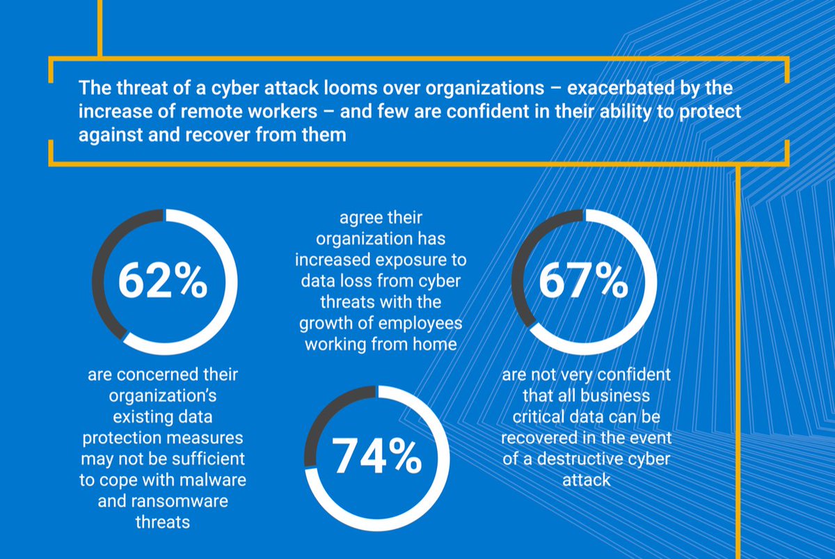 MicroPacTech's tweet image. Digital resilience: Building the economies of tomorrow on a foundation of cybersecurity bit.ly/3NqwUWz 
#tech #cybersecurity #networksecurity #cyberresilience