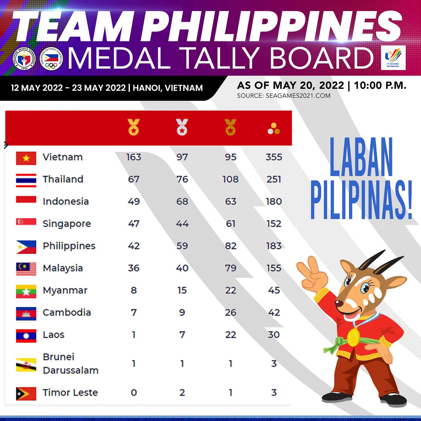 The Philippine Star on Twitter "LABAN, PILIPINAS! 🇵🇭 The Philippines